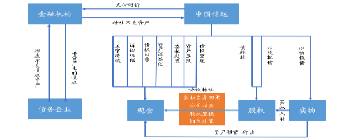 半岛官方体育2021资产照料行业筹议陈诉(图10)