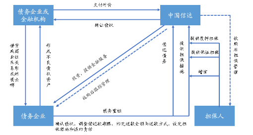 半岛官方体育2021资产照料行业筹议陈诉(图12)