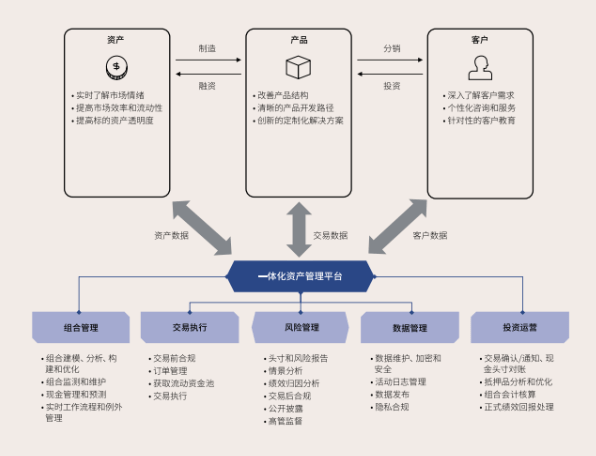 半岛官方体育2021资产照料行业筹议陈诉(图16)