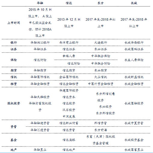 半岛官方体育2021资产照料行业筹议陈诉(图18)