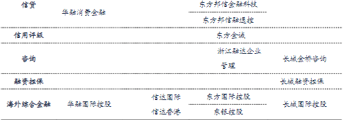 半岛官方体育2021资产照料行业筹议陈诉(图19)