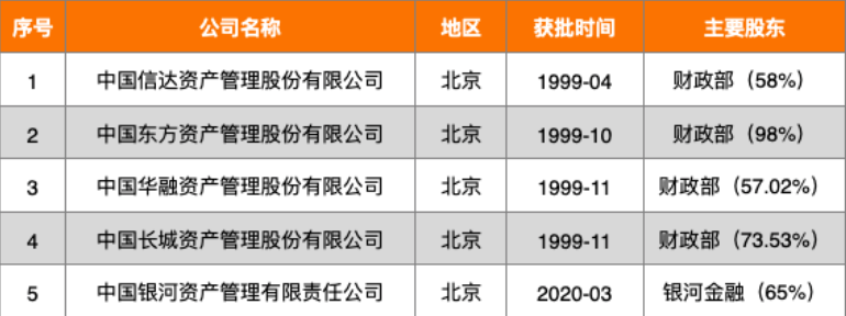 半岛官方体育2021资产照料行业筹议陈诉(图21)