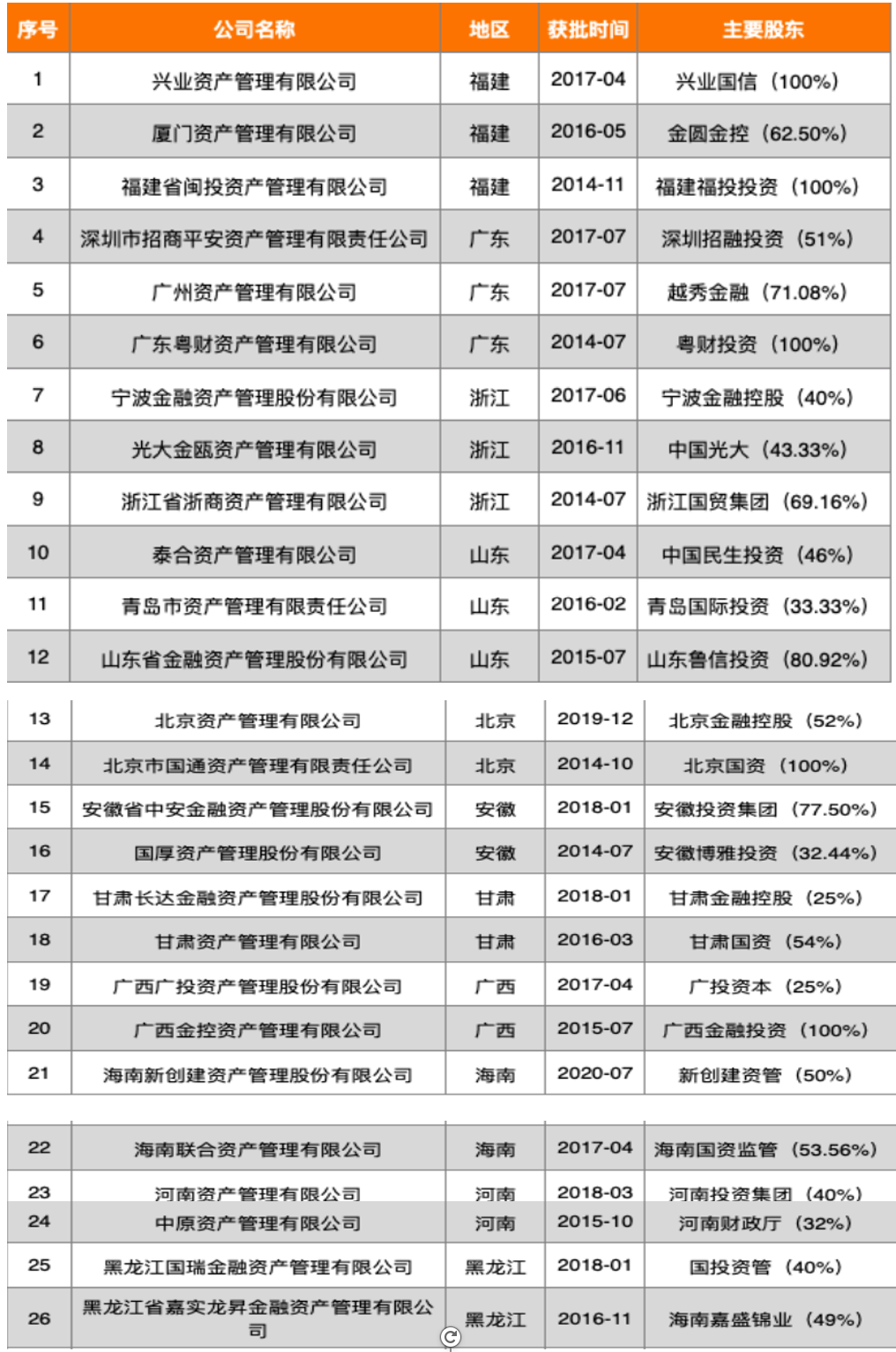 半岛官方体育2021资产照料行业筹议陈诉(图22)