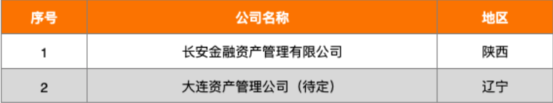 半岛官方体育2021资产照料行业筹议陈诉(图25)