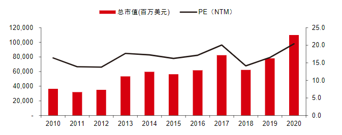 半岛官方体育2021资产照料行业筹议陈诉(图29)