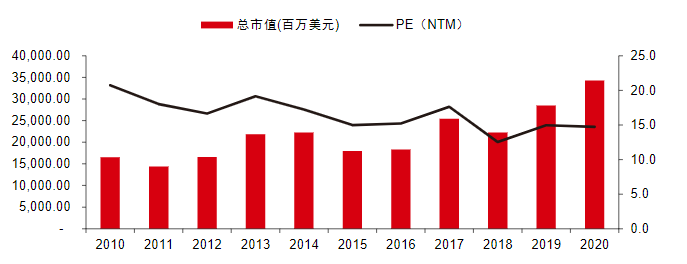 半岛官方体育2021资产照料行业筹议陈诉(图31)