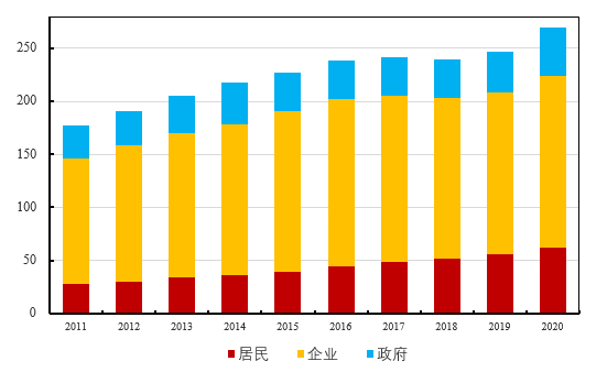 中邦社会科学院金融探半岛官方体育讨所(图1)