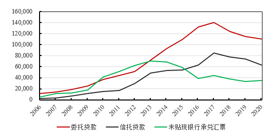 中邦社会科学院金融探半岛官方体育讨所(图10)