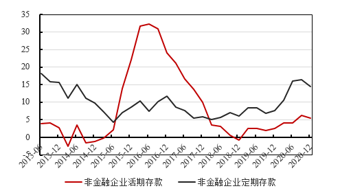 中邦社会科学院金融探半岛官方体育讨所(图12)