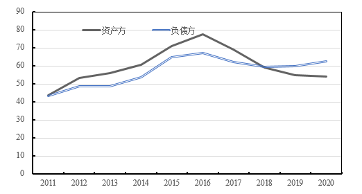 中邦社会科学院金融探半岛官方体育讨所(图17)