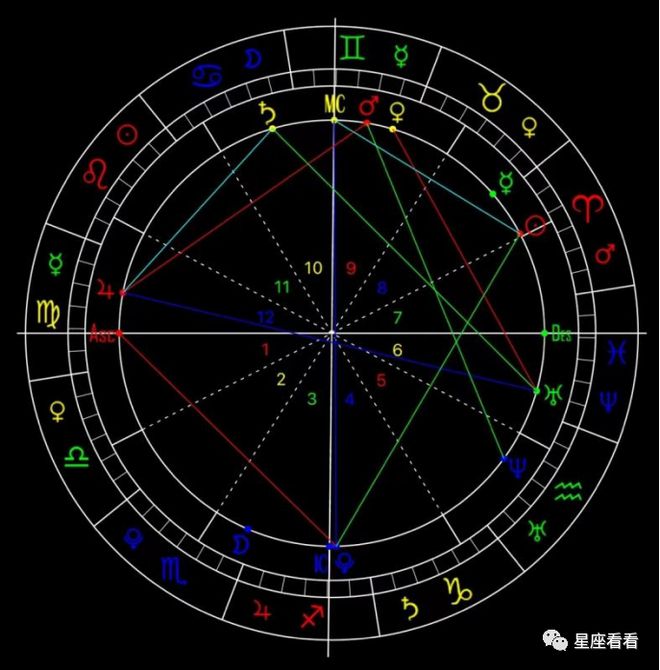 半岛官方体育看看占卜 我这辈子能有众少资产？(图3)