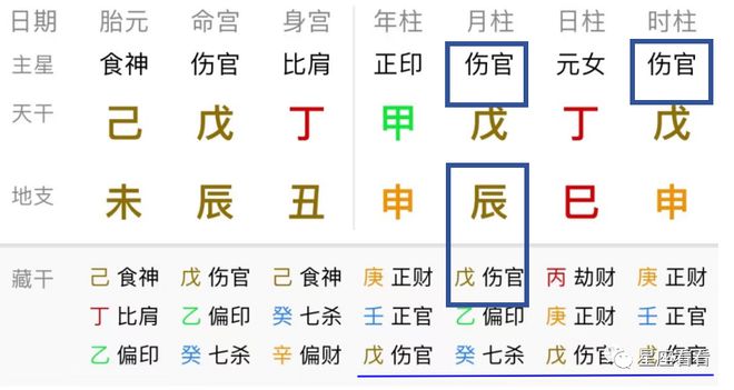 半岛官方体育看看占卜 我这辈子能有众少资产？(图2)