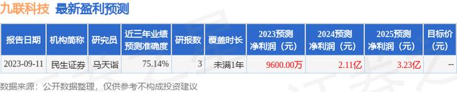 九联科技：中楷资产、汇丰晋信等众家机构于11月30日调研我司半岛官方体育(图1)