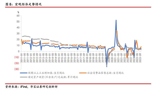 毛振华：正在经济修复过程中须要合切资产代价下半岛官方体育行危急(图5)