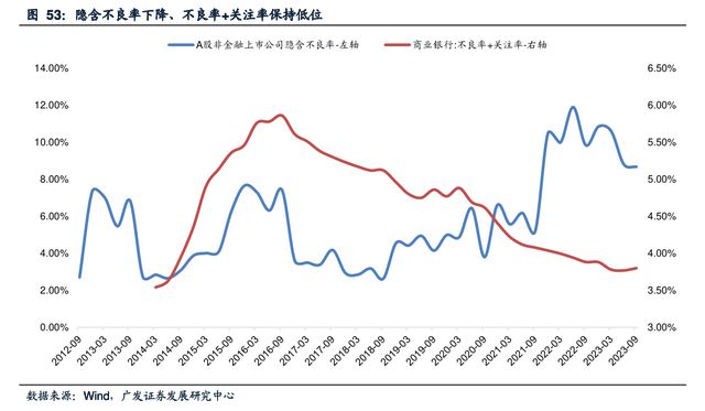 毛振华：正在经济修复过程中须要合切资产代价下半岛官方体育行危急(图10)