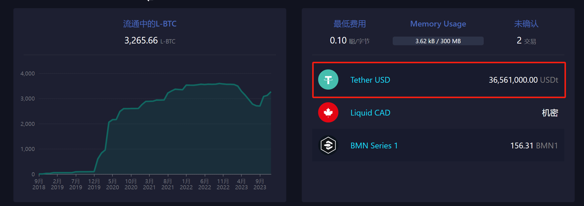 浅叙BTC侧链Liquid半岛官方体育(图6)