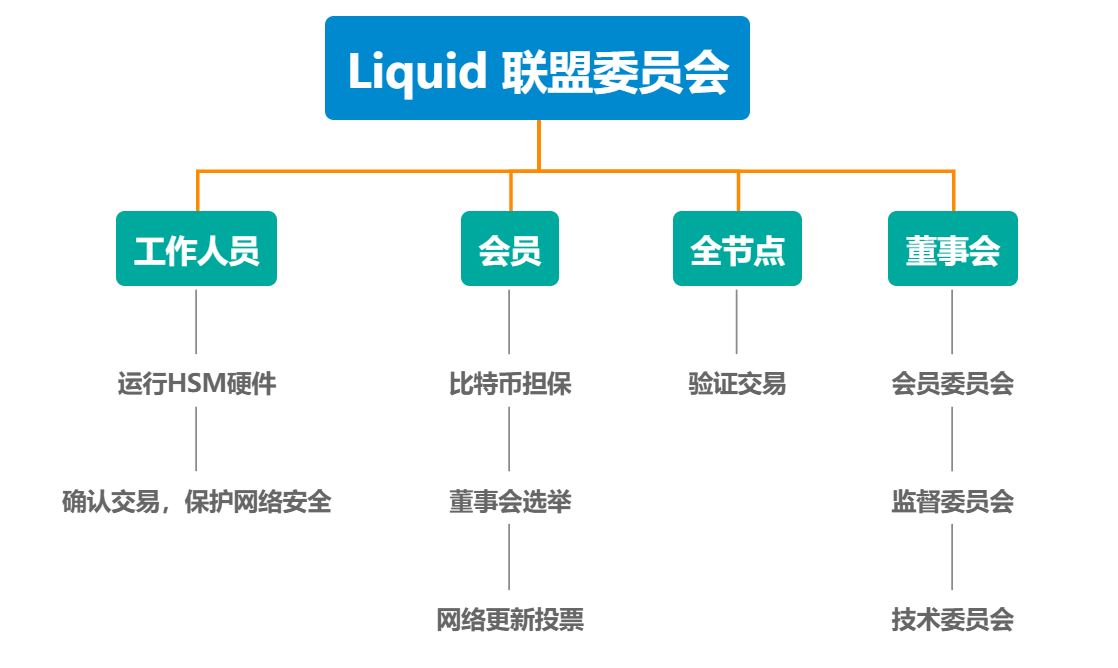 浅叙BTC侧链Liquid半岛官方体育(图9)