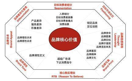 半岛官方体育中间企业以品牌政策引颈创筑天下一流