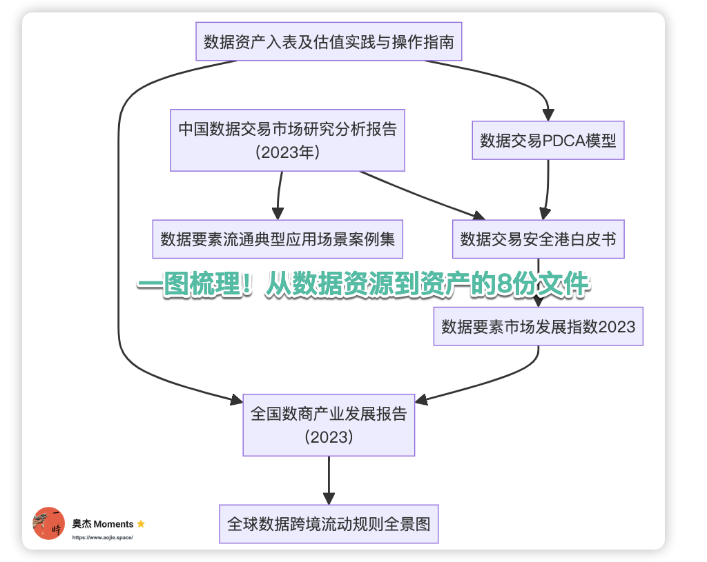 数据资源到半岛官方体育资产：研究、冲破与预测(图4)