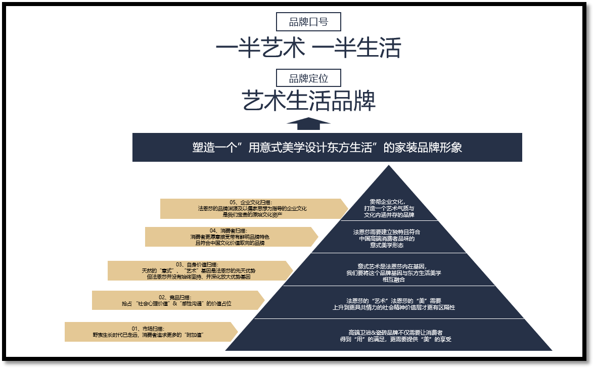 刨根问底：品牌策半岛官方体育略的界说及其缘故