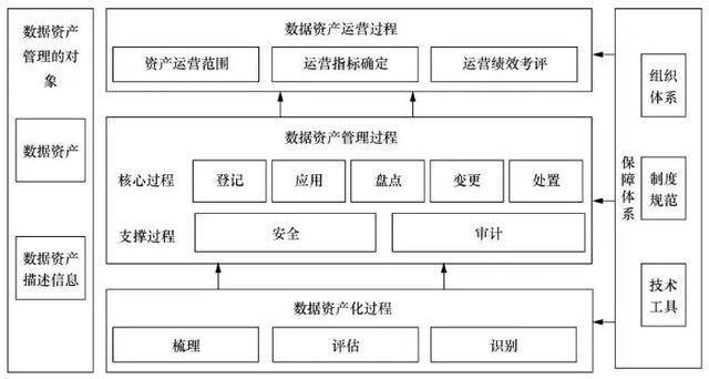 半岛官方体育数据资产规范酌量起色与倡议(图3)