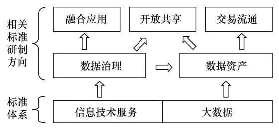 半岛官方体育数据资产规范酌量起色与倡议(图1)