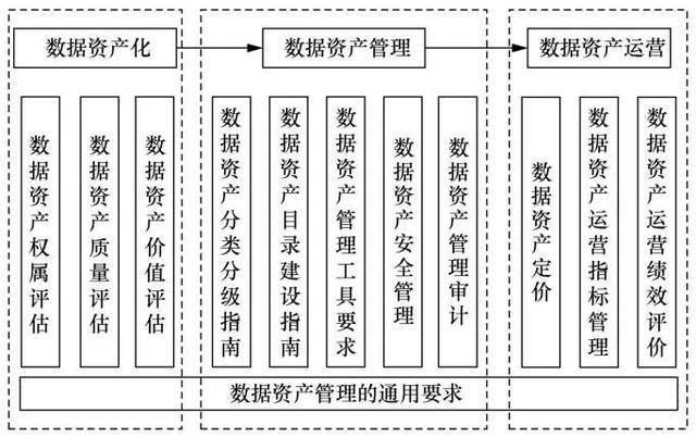 半岛官方体育数据资产规范酌量起色与倡议(图2)