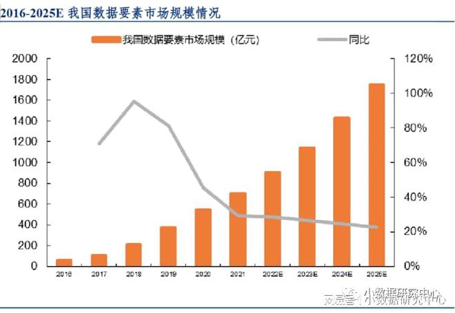 数据资产筹议概述半岛官方体育(图1)