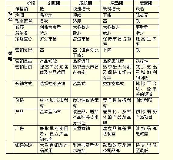 半岛官方体育2023年品牌战术联系外面最新版品牌运作必知(图2)