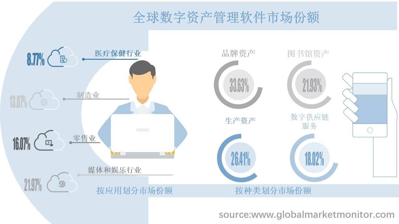 半岛官方体育环球数字资产束缚软件行业市集筹议呈报-按重要插手者、品种、操纵范围细分(图1)