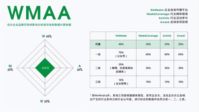 半岛官方体育2023年度修筑中邦·十大修筑打算最具品牌影响力企业揭晓(图1)