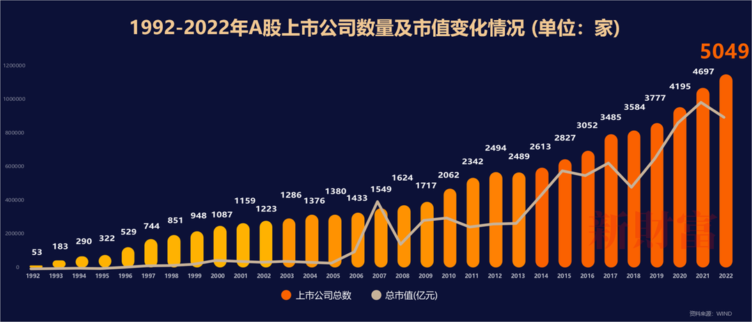 半岛官方体育摸索中邦规范 重估转型资产――2022中邦证券探讨行业代价讲演(图1)