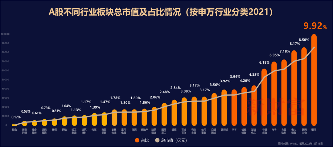 半岛官方体育摸索中邦规范 重估转型资产――2022中邦证券探讨行业代价讲演(图2)