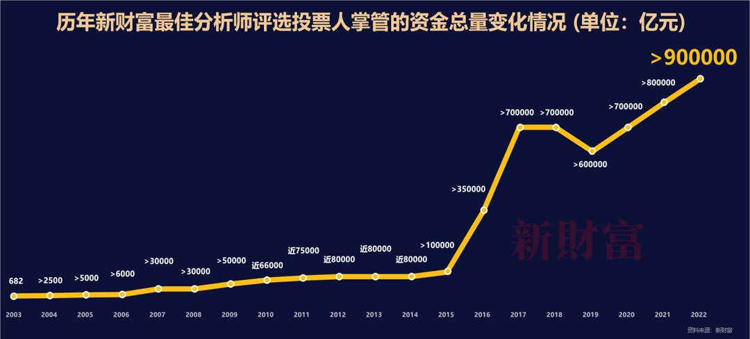 半岛官方体育摸索中邦规范 重估转型资产――2022中邦证券探讨行业代价讲演(图4)