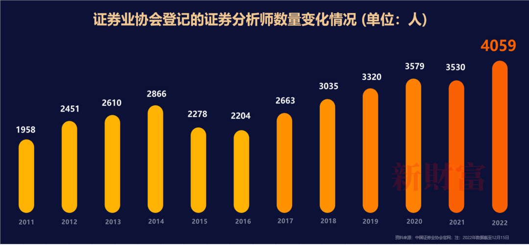 半岛官方体育摸索中邦规范 重估转型资产――2022中邦证券探讨行业代价讲演(图6)