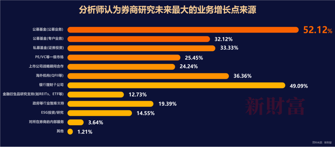 半岛官方体育摸索中邦规范 重估转型资产――2022中邦证券探讨行业代价讲演(图5)