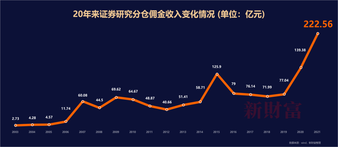 半岛官方体育摸索中邦规范 重估转型资产――2022中邦证券探讨行业代价讲演(图3)