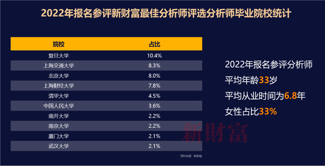 半岛官方体育摸索中邦规范 重估转型资产――2022中邦证券探讨行业代价讲演(图7)