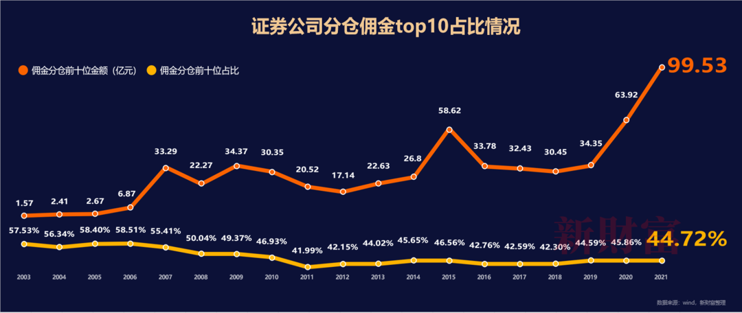 半岛官方体育摸索中邦规范 重估转型资产――2022中邦证券探讨行业代价讲演(图8)