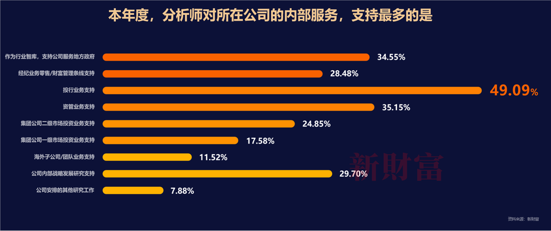 半岛官方体育摸索中邦规范 重估转型资产――2022中邦证券探讨行业代价讲演(图11)