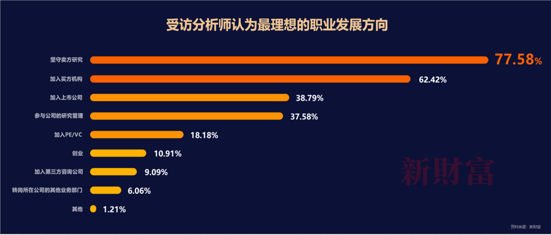 半岛官方体育摸索中邦规范 重估转型资产――2022中邦证券探讨行业代价讲演(图14)