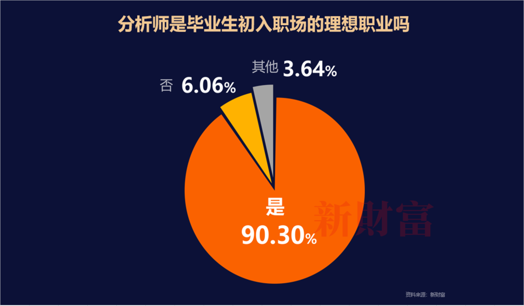 半岛官方体育摸索中邦规范 重估转型资产――2022中邦证券探讨行业代价讲演(图13)