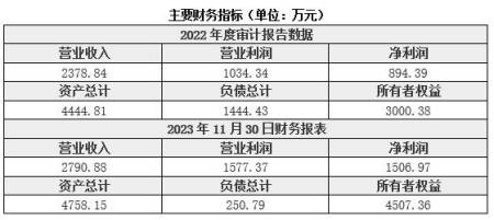 水利工程安排北京水利工程安排公司30%股权让渡31BJ-0105半岛官方体育(图2)