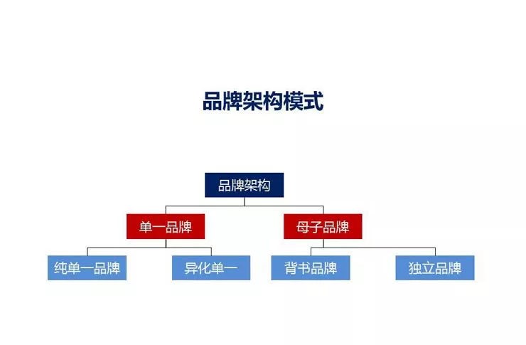 品牌战略计划样板6篇半岛官方体育