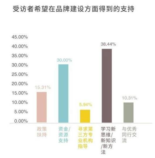 美缝品牌计谋定位万水波：筑材行业半岛官方体育的低价计谋无法叫醒用户的置备(图5)