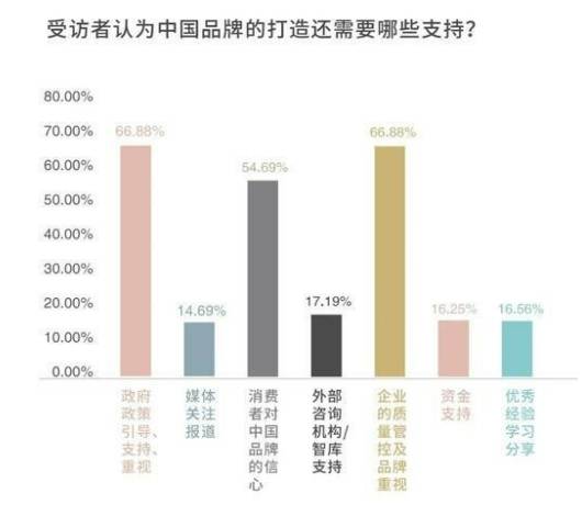 美缝品牌计谋定位万水波：筑材行业半岛官方体育的低价计谋无法叫醒用户的置备(图6)