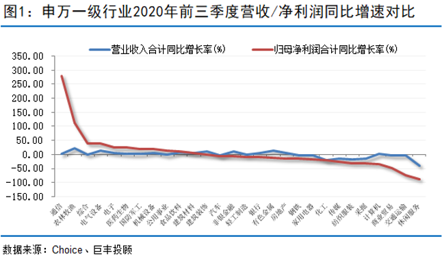 半岛官方体育巨·考虑 中央资产节后首日遭重挫 顺周期板块强势发作(图1)