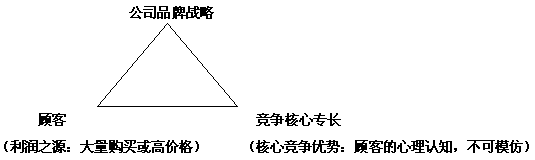 半岛官方体育品牌的宽化与窄化策略(图1)