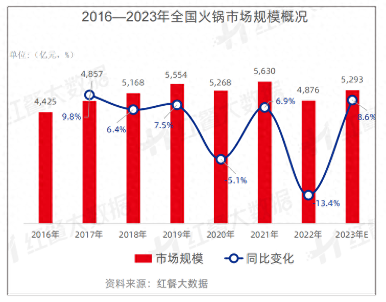 区域暖锅品半岛官方体育牌构造天下计谋的五大重点(图1)