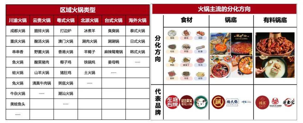 区域暖锅品半岛官方体育牌构造天下计谋的五大重点(图3)